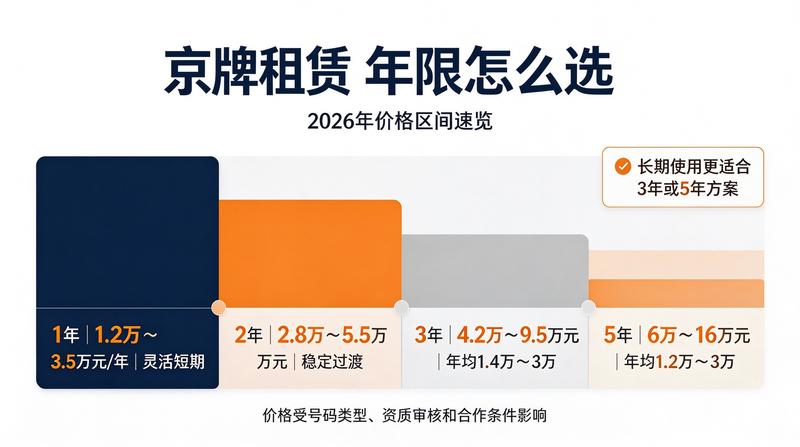 北京市车牌政策解读