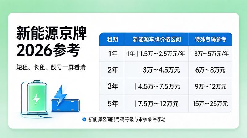 2026年北京新能源车市场分析